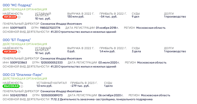 Связаны одной «Гранелью»: кредитные ловкачи на 2,5 млрд 