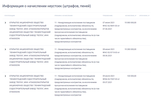 Сердюков "окухлился" в Невской Ратуше: как бывшие партнеры экс-министра зарабатывают в Петербурге