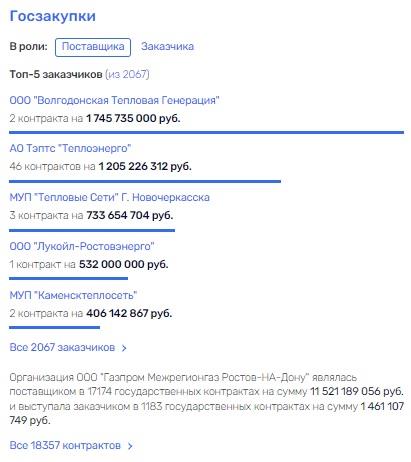 Отстоять Сандату, или что проглядел Миллер